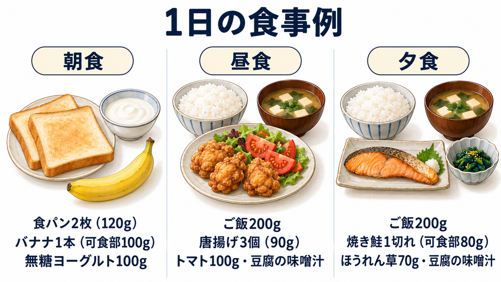1日の食事例の画像